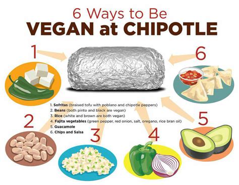 Vegan choices at chipotle. Things To Know About Vegan choices at chipotle. 